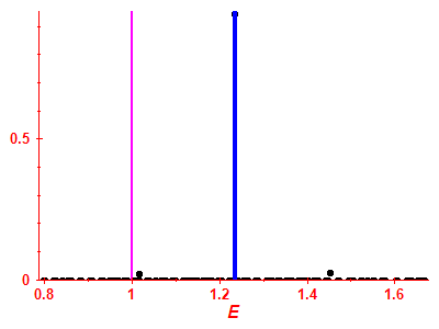 Strength function